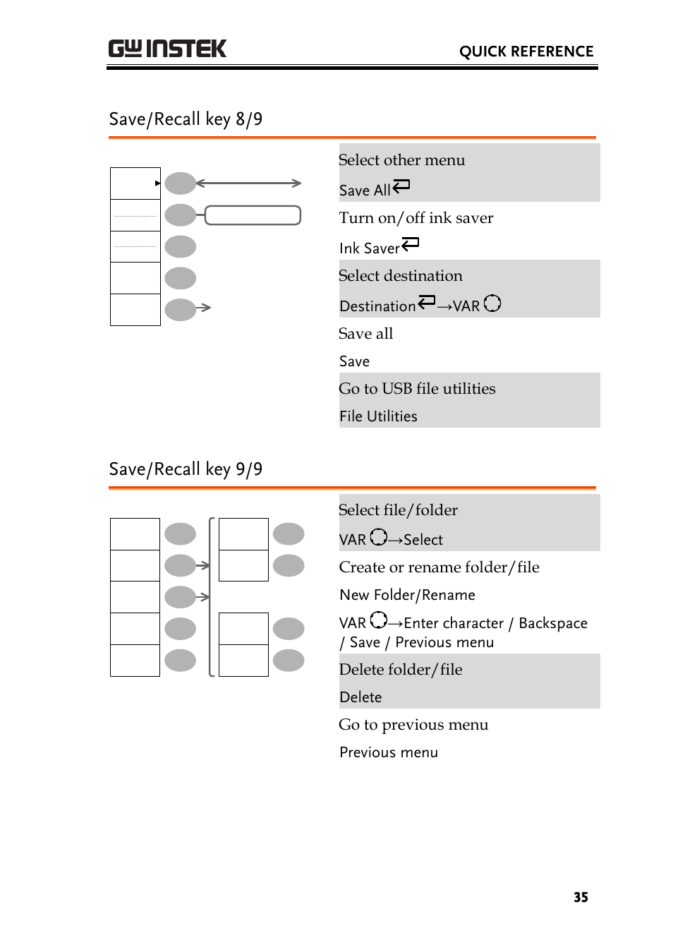 Save/recall key 8/9, Save/recall key 9/9, Quick reference | GW Instek GDS-1000-U Series User Manual User Manual | Page 35 / 133