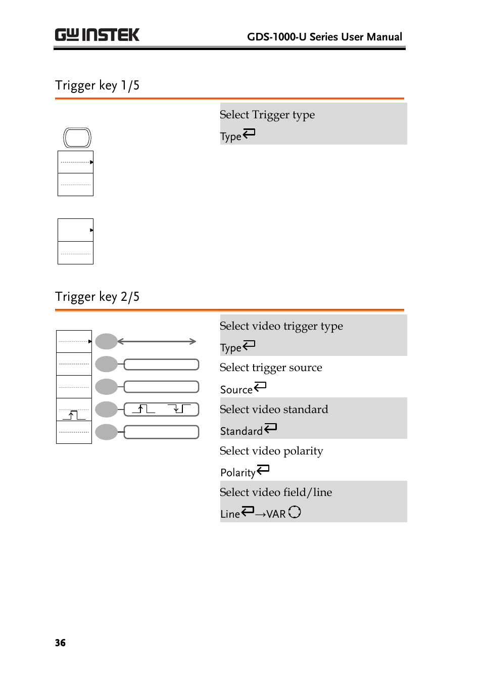 Trigger key 1/5, Trigger key 2/5 | GW Instek GDS-1000-U Series User Manual User Manual | Page 36 / 133