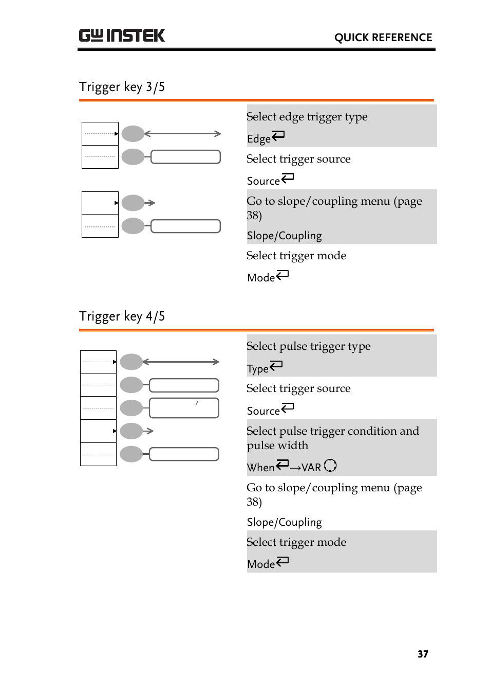 Trigger key 3/5, Trigger key 4/5, Quick reference | GW Instek GDS-1000-U Series User Manual User Manual | Page 37 / 133