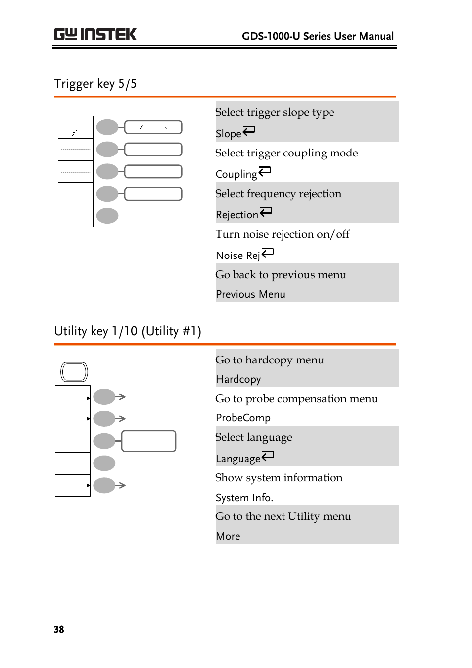 Trigger key 5/5, Utility key 1/10 (utility #1), Gds-1000-u series user manual | GW Instek GDS-1000-U Series User Manual User Manual | Page 38 / 133