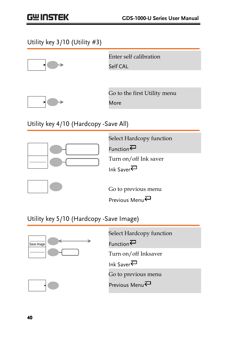 Utility key 3/10 (utility #3), Utility key 4/10 (hardcopy -save all), Utility key 5/10 (hardcopy -save image) | GW Instek GDS-1000-U Series User Manual User Manual | Page 40 / 133