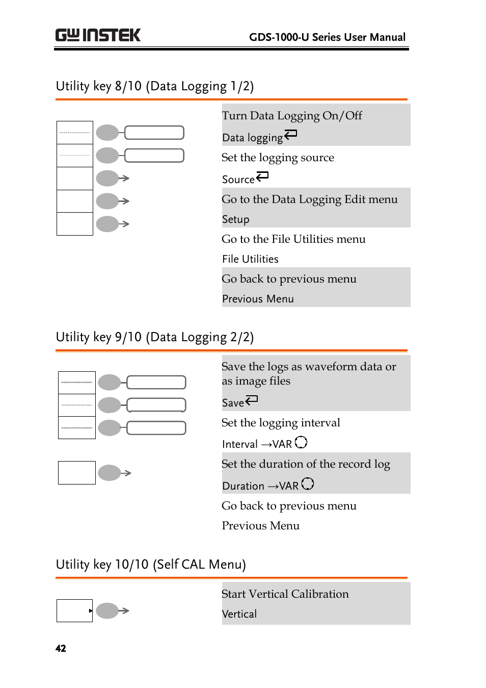 Utility key 8/10 (data logging 1/2), Utility key 9/10 (data logging 2/2), Utility key 10/10 (self cal menu) | Gds-1000-u series user manual, Start vertical calibration vertical | GW Instek GDS-1000-U Series User Manual User Manual | Page 42 / 133