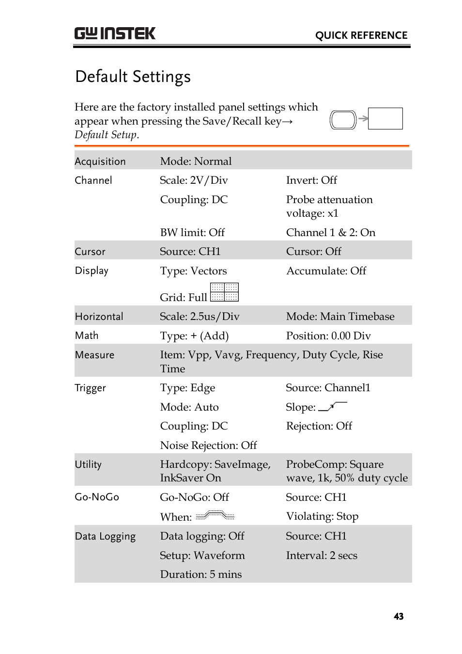 Default settings | GW Instek GDS-1000-U Series User Manual User Manual | Page 43 / 133