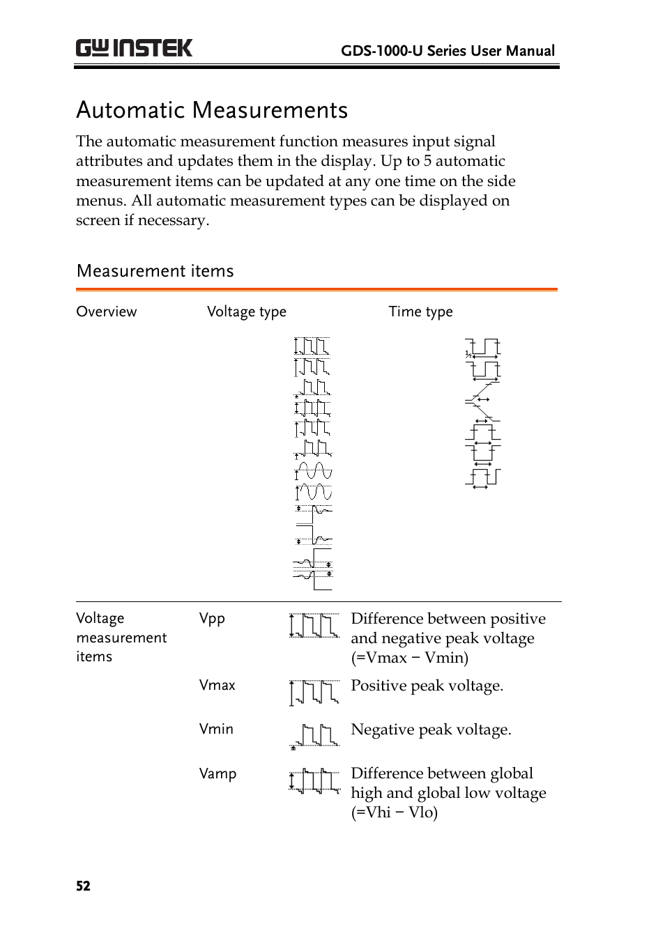 Automatic measurements, Measurement items | GW Instek GDS-1000-U Series User Manual User Manual | Page 52 / 133