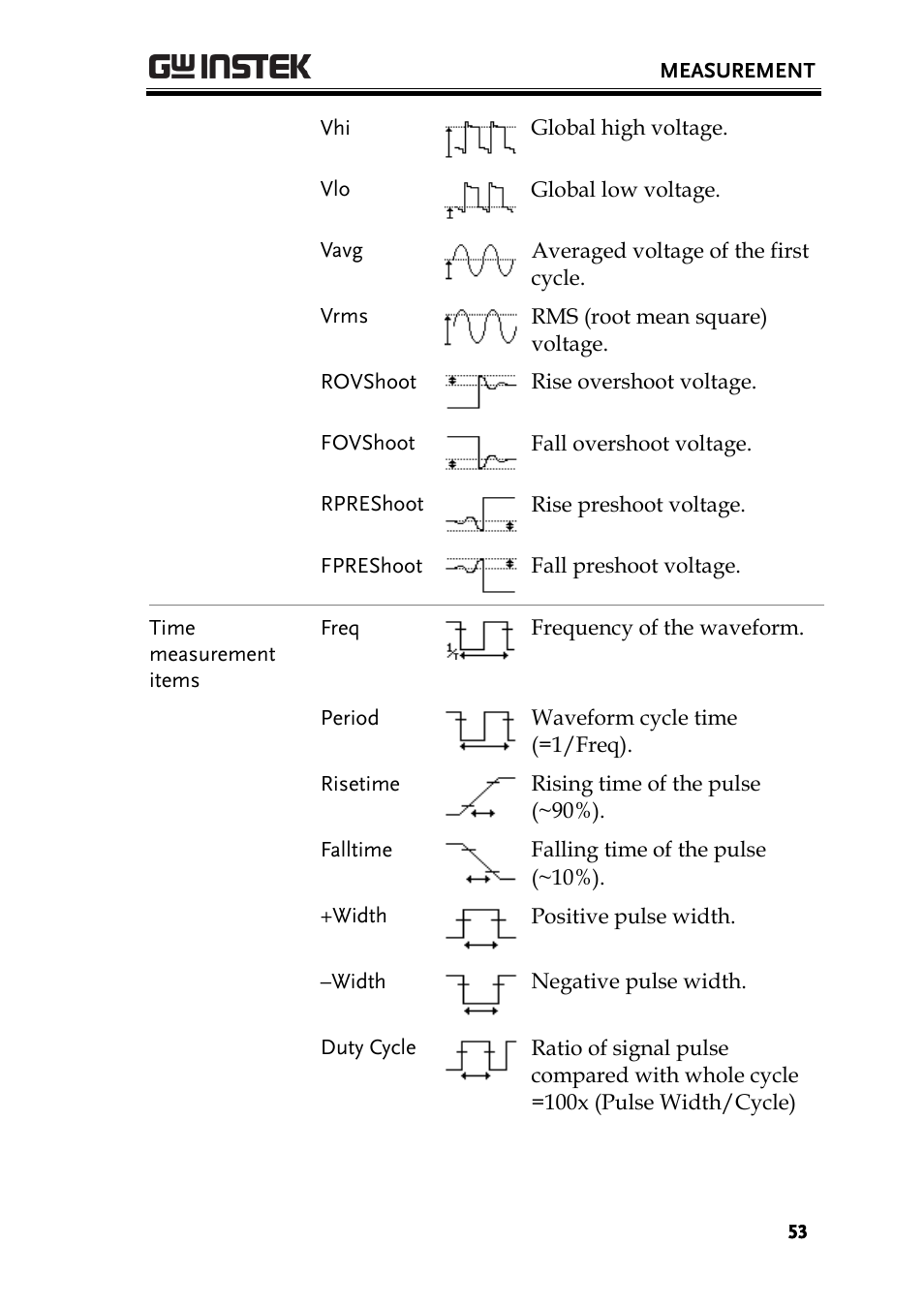 GW Instek GDS-1000-U Series User Manual User Manual | Page 53 / 133