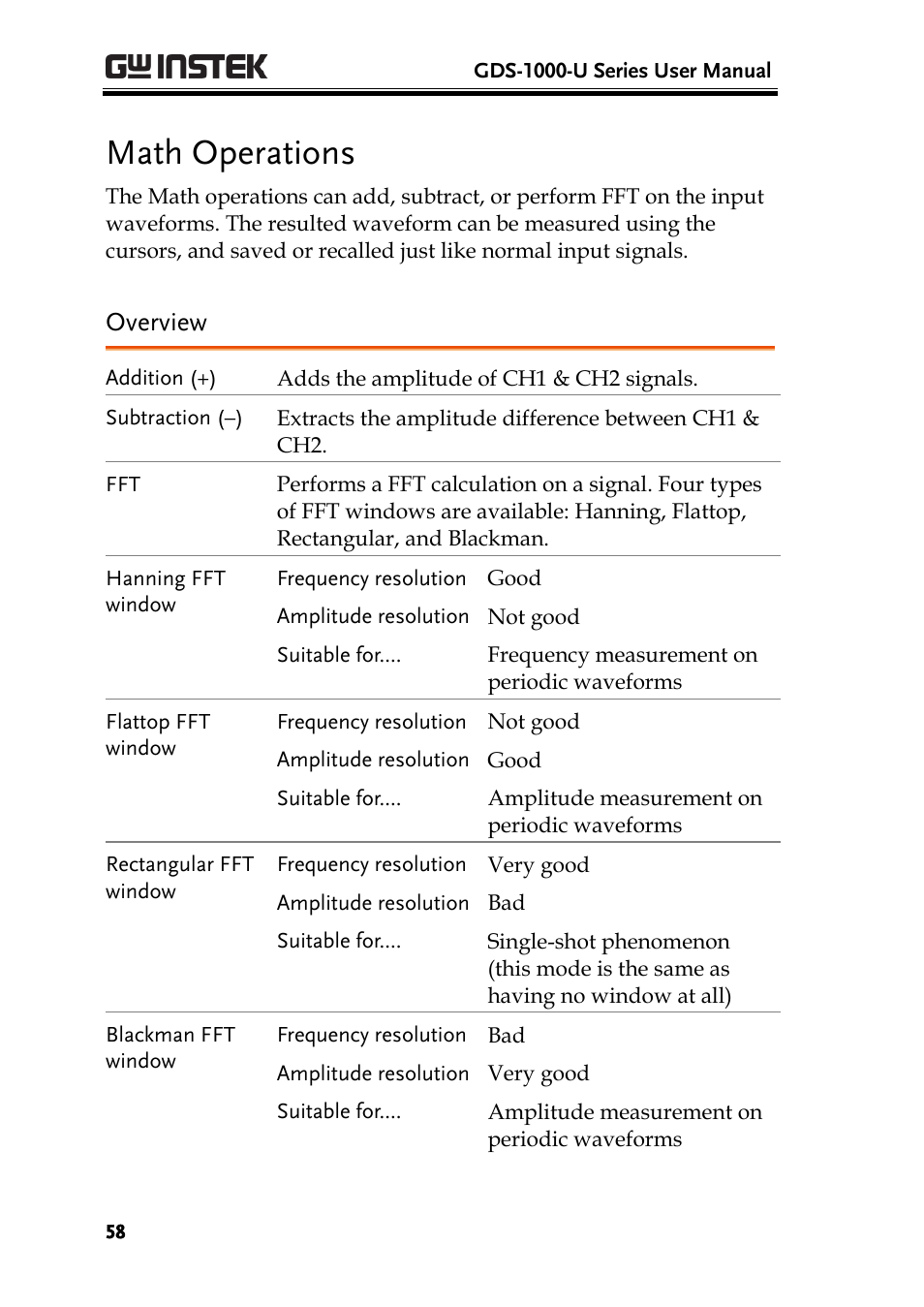 Math operations, Overview | GW Instek GDS-1000-U Series User Manual User Manual | Page 58 / 133