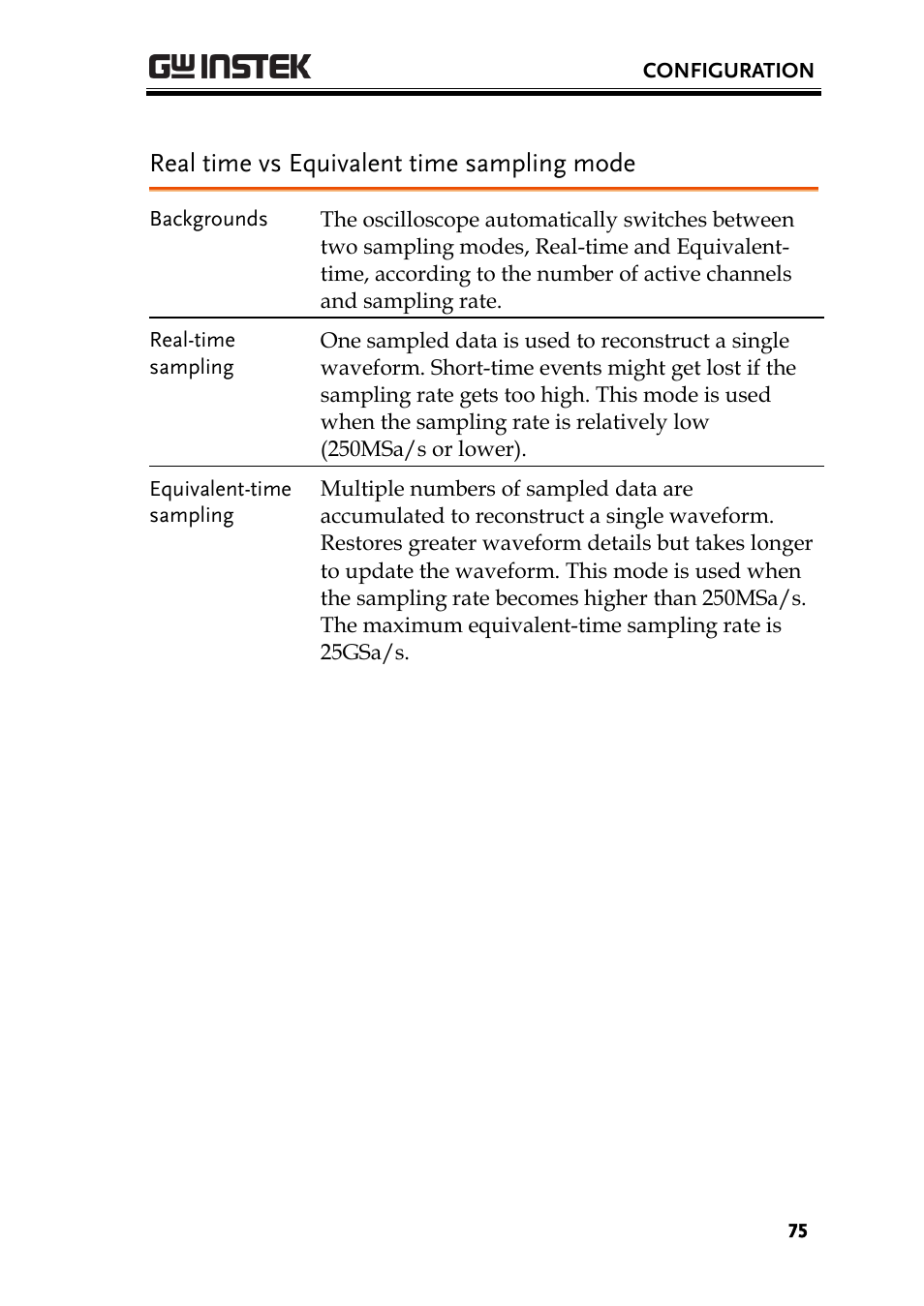 Real time vs equivalent time sampling mode | GW Instek GDS-1000-U Series User Manual User Manual | Page 75 / 133