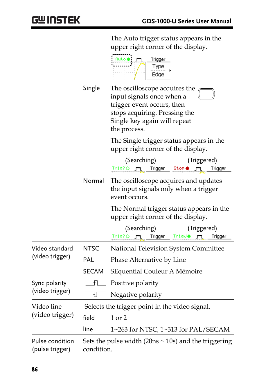 GW Instek GDS-1000-U Series User Manual User Manual | Page 86 / 133