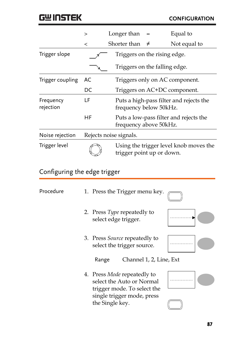 Configuring the edge trigger | GW Instek GDS-1000-U Series User Manual User Manual | Page 87 / 133