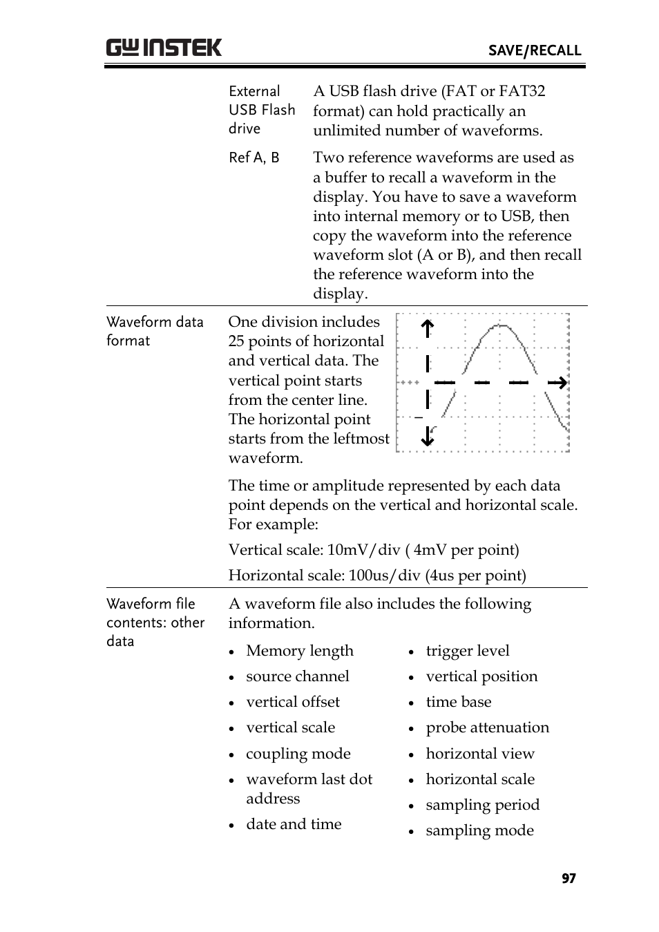 GW Instek GDS-1000-U Series User Manual User Manual | Page 97 / 133