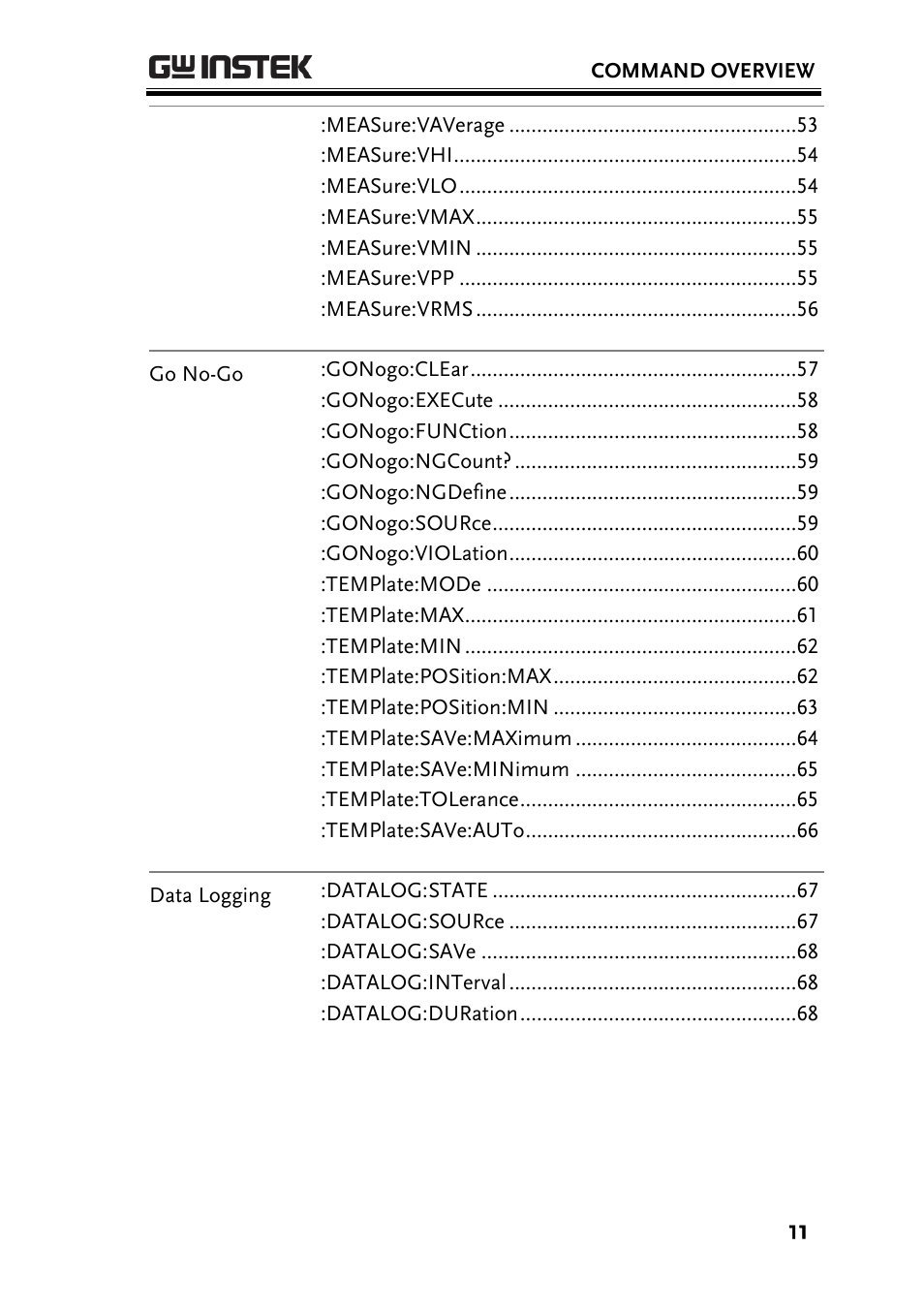 GW Instek GDS-1000A-U Series Programming Manual User Manual | Page 11 / 88