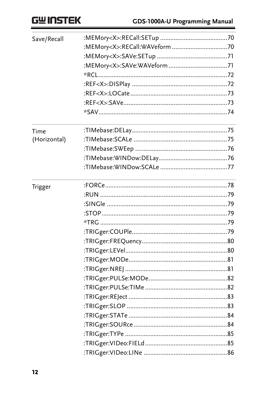 GW Instek GDS-1000A-U Series Programming Manual User Manual | Page 12 / 88