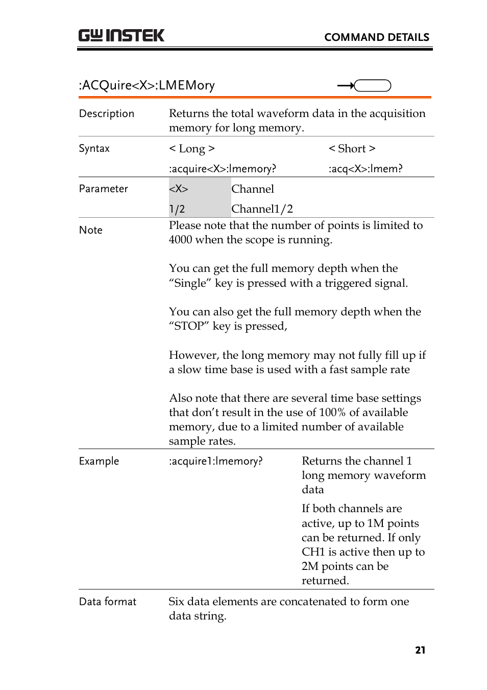 GW Instek GDS-1000A-U Series Programming Manual User Manual | Page 21 / 88