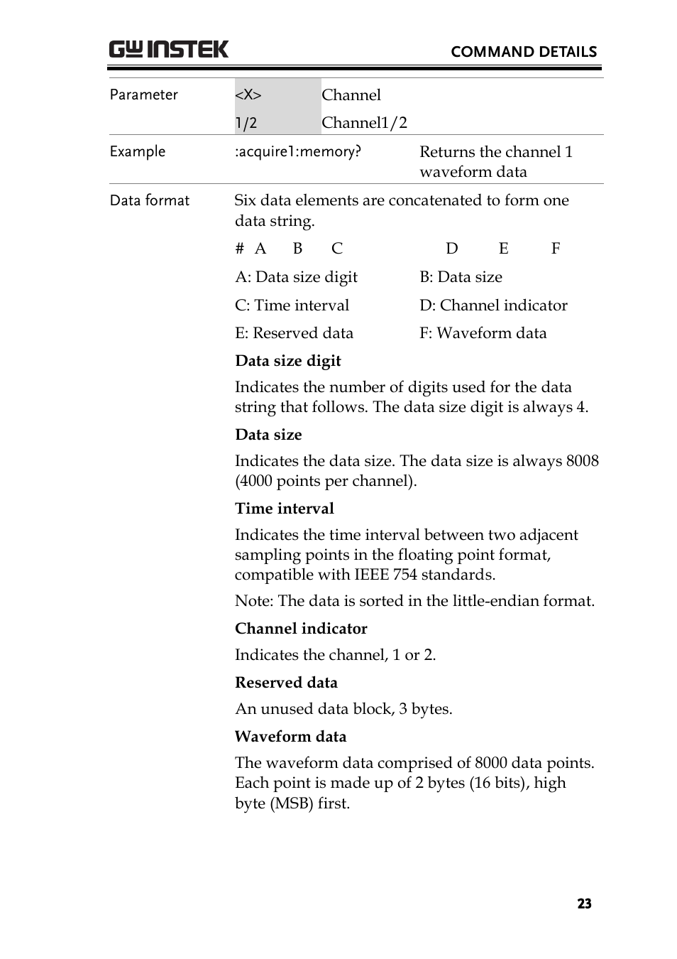 GW Instek GDS-1000A-U Series Programming Manual User Manual | Page 23 / 88