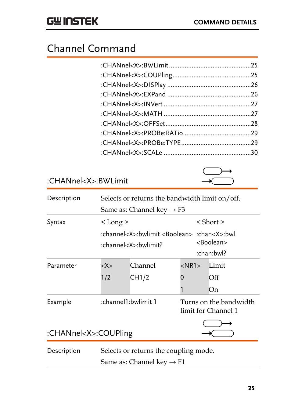 Channel command, Channel<x>:bwlimit, Channel<x>:coupling | GW Instek GDS-1000A-U Series Programming Manual User Manual | Page 25 / 88