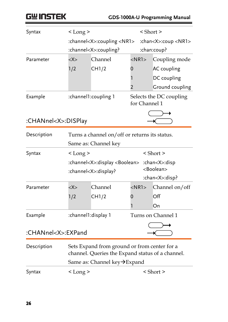 Channel<x>:display, Channel<x>:expand | GW Instek GDS-1000A-U Series Programming Manual User Manual | Page 26 / 88