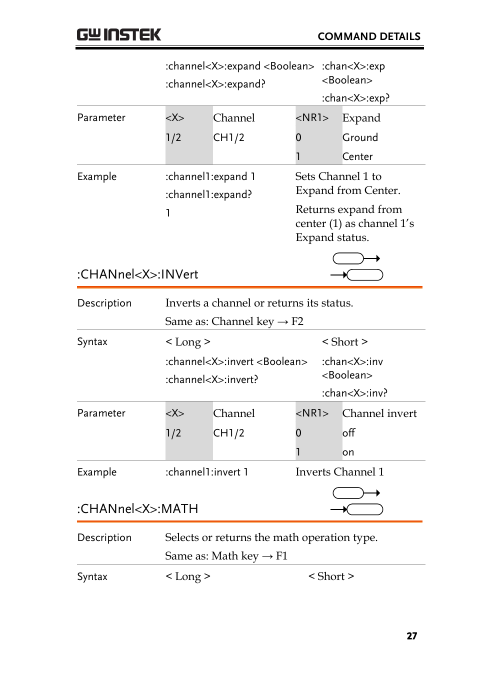 Channel<x>:invert, Channel<x>:math | GW Instek GDS-1000A-U Series Programming Manual User Manual | Page 27 / 88