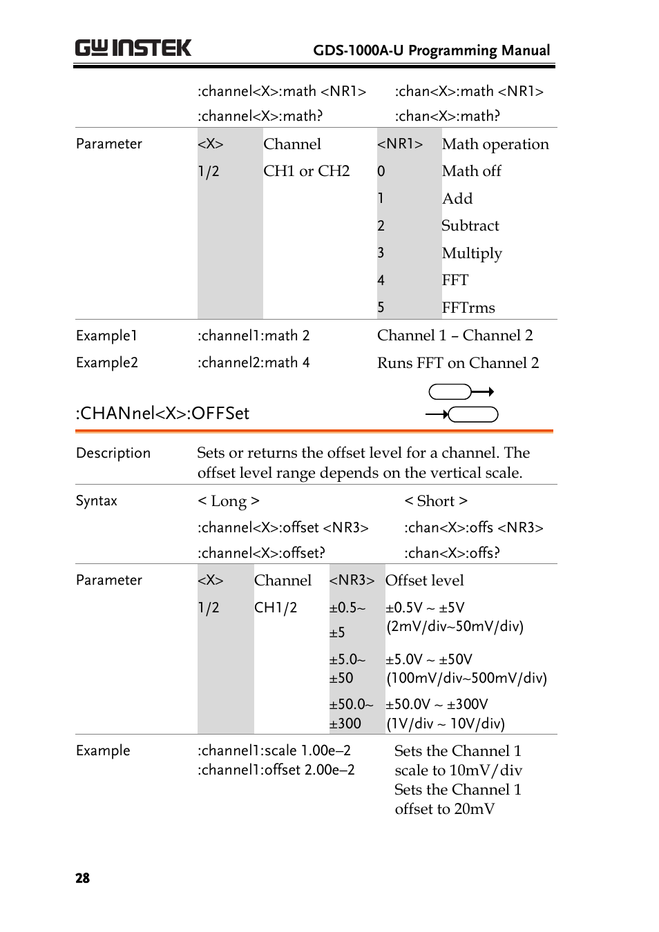 Channel<x>:offset | GW Instek GDS-1000A-U Series Programming Manual User Manual | Page 28 / 88