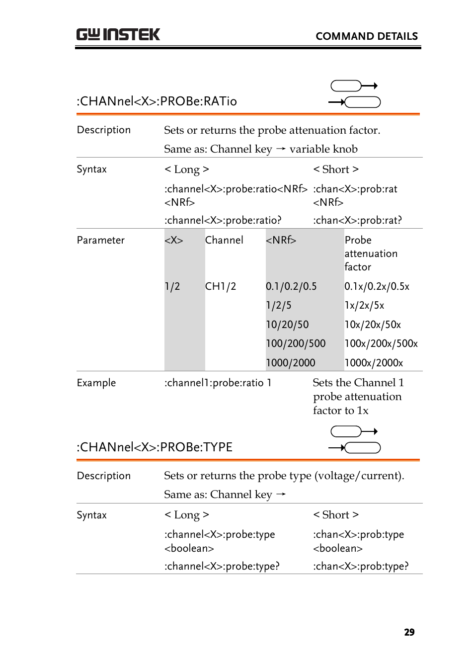 Channel<x>:probe:ratio, Channel<x>:probe:type | GW Instek GDS-1000A-U Series Programming Manual User Manual | Page 29 / 88