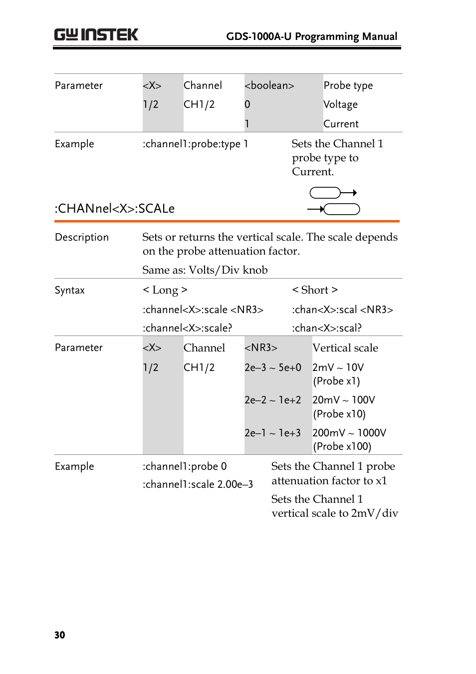 Channel<x>:scale | GW Instek GDS-1000A-U Series Programming Manual User Manual | Page 30 / 88