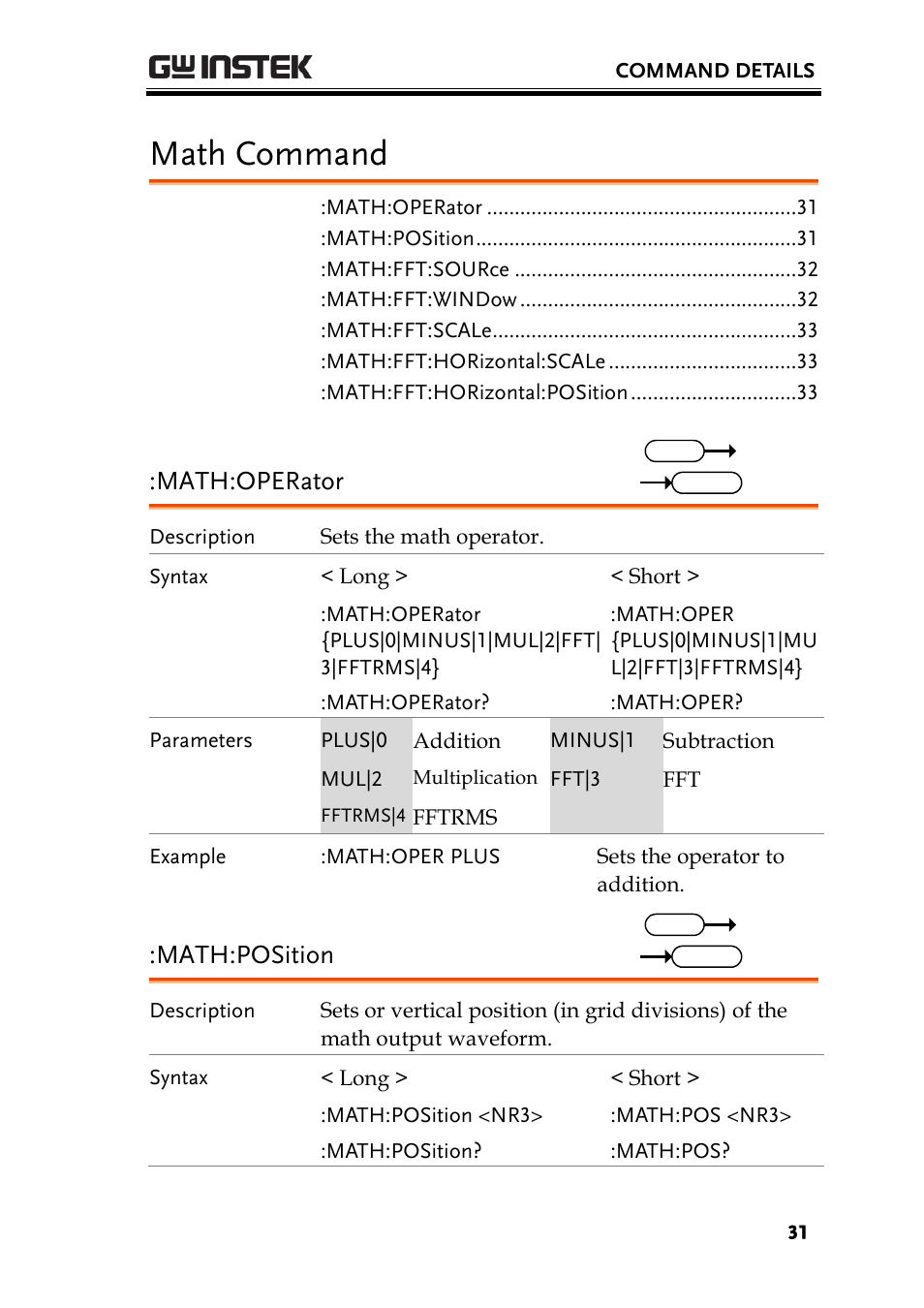 Math command, Math:operator, Math:position | GW Instek GDS-1000A-U Series Programming Manual User Manual | Page 31 / 88