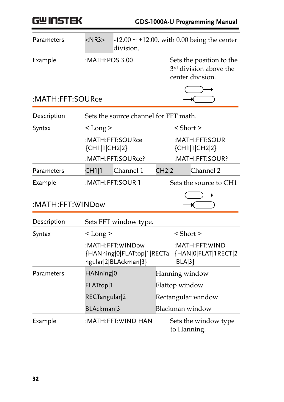 Math:fft:source, Math:fft:window | GW Instek GDS-1000A-U Series Programming Manual User Manual | Page 32 / 88