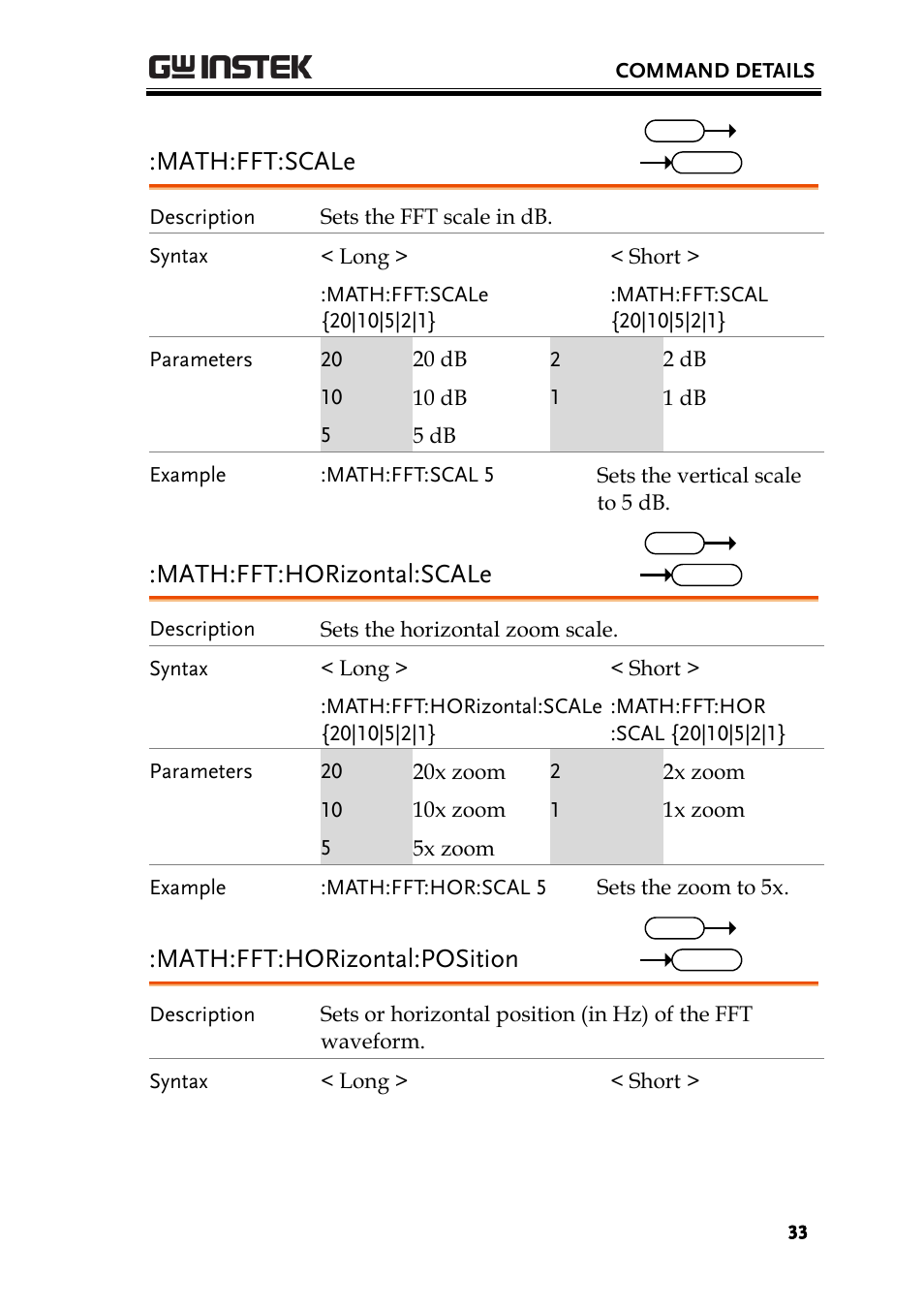 Math:fft:scale, Math:fft:horizontal:scale, Math:fft:horizontal:position | GW Instek GDS-1000A-U Series Programming Manual User Manual | Page 33 / 88