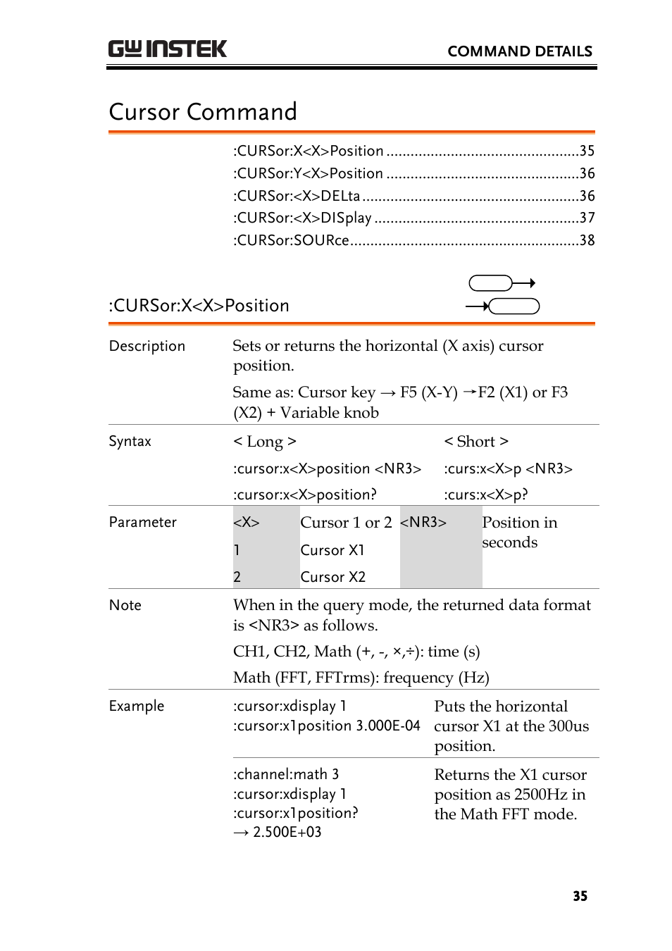 Cursor command, Cursor:x<x>position | GW Instek GDS-1000A-U Series Programming Manual User Manual | Page 35 / 88