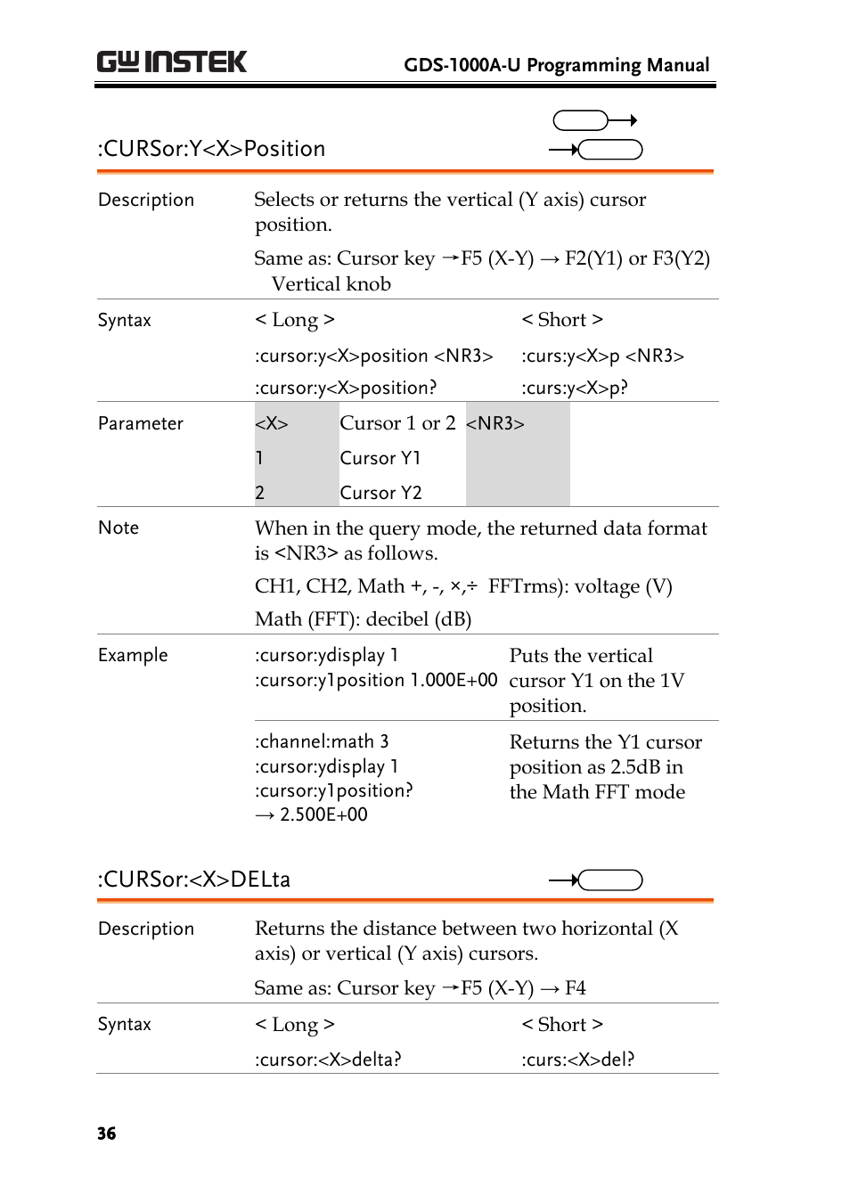 Cursor:y<x>position, Cursor:<x>delta | GW Instek GDS-1000A-U Series Programming Manual User Manual | Page 36 / 88