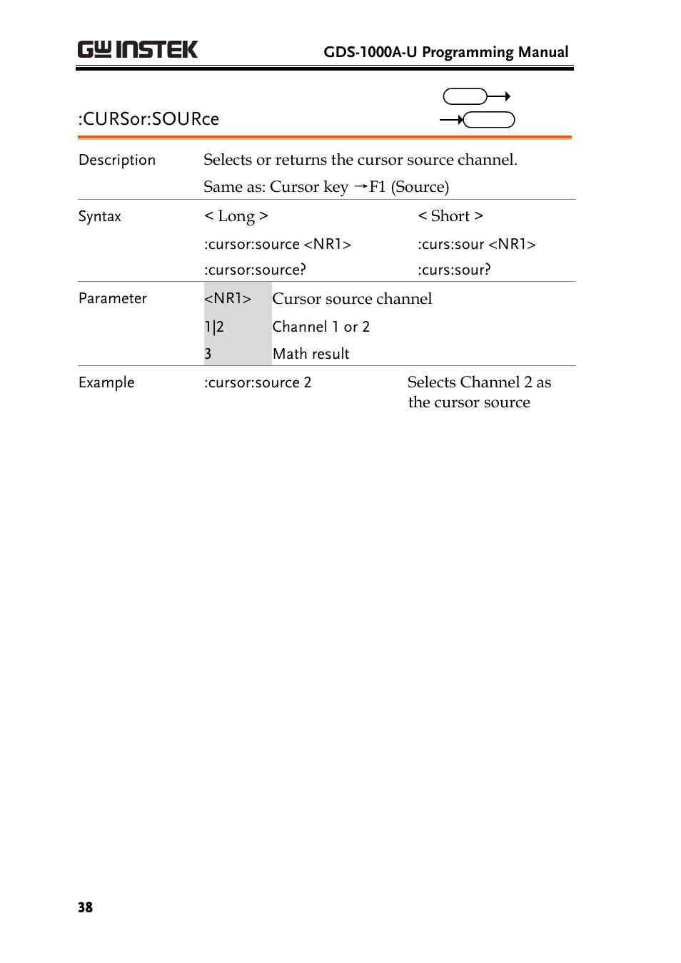 Cursor:source | GW Instek GDS-1000A-U Series Programming Manual User Manual | Page 38 / 88