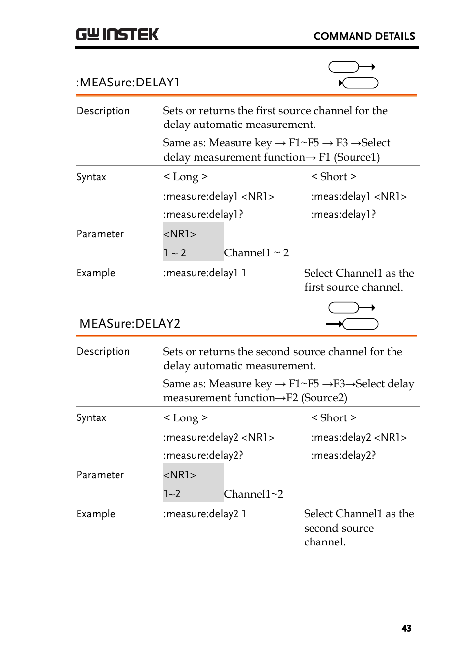 Measure:delay1, Measure:delay2 | GW Instek GDS-1000A-U Series Programming Manual User Manual | Page 43 / 88