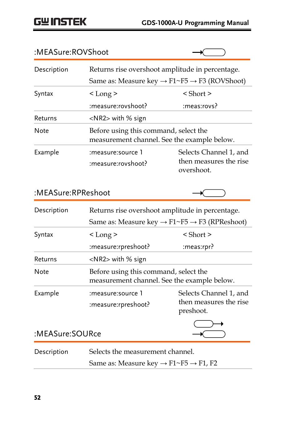 Measure:rovshoot, Measure:rpreshoot, Measure:source | GW Instek GDS-1000A-U Series Programming Manual User Manual | Page 52 / 88