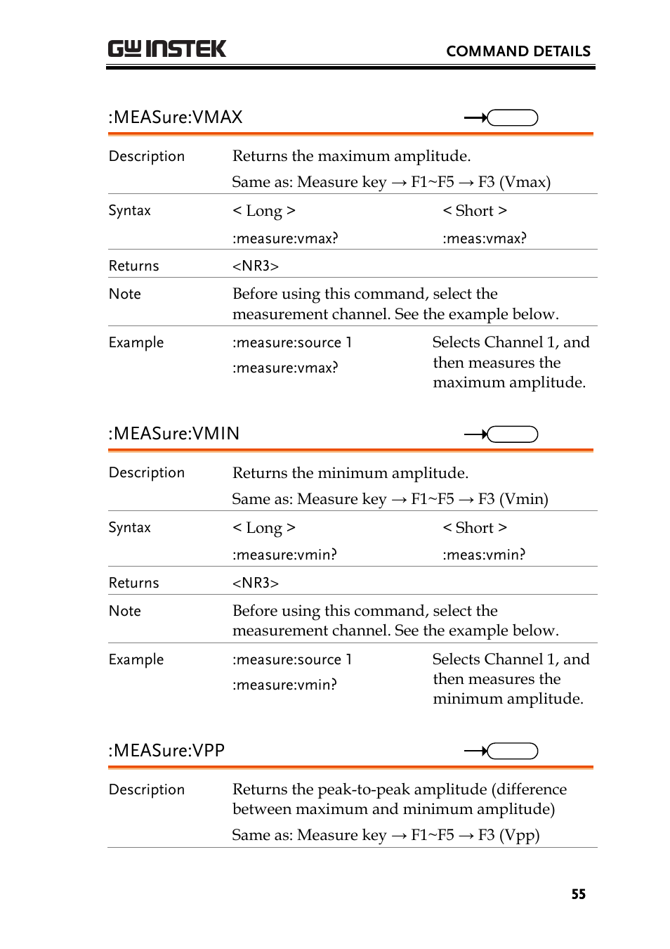Measure:vmax, Measure:vmin, Measure:vpp | GW Instek GDS-1000A-U Series Programming Manual User Manual | Page 55 / 88