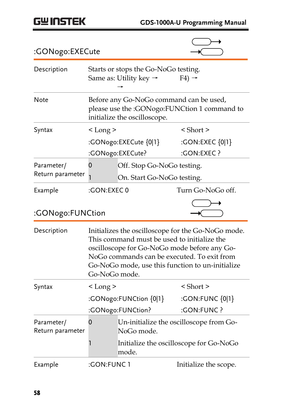 Gonogo:execute, Gonogo:function | GW Instek GDS-1000A-U Series Programming Manual User Manual | Page 58 / 88