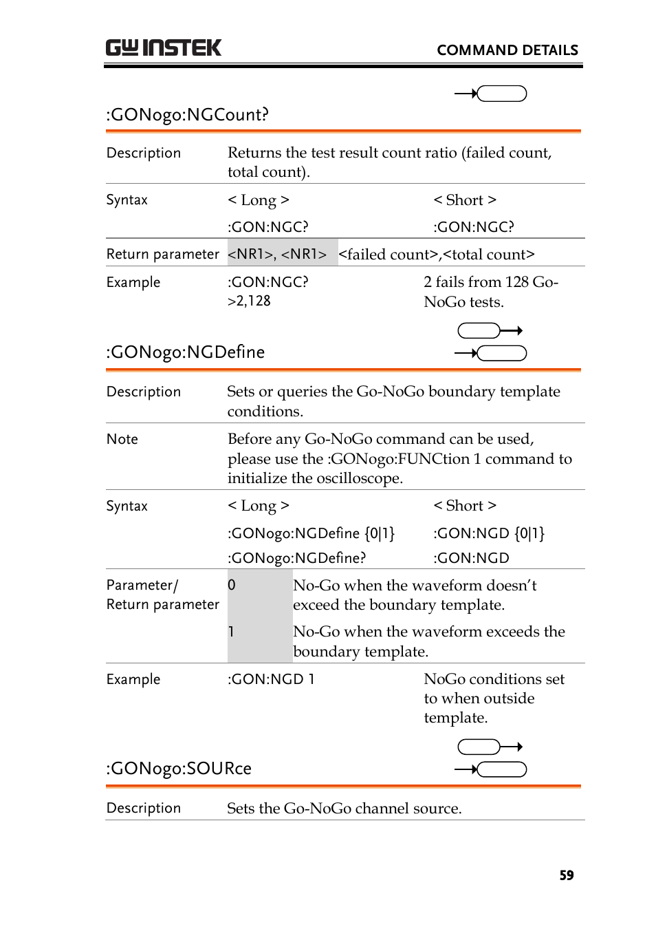 Gonogo:ngcount, Gonogo:ngdefine, Gonogo:source | GW Instek GDS-1000A-U Series Programming Manual User Manual | Page 59 / 88