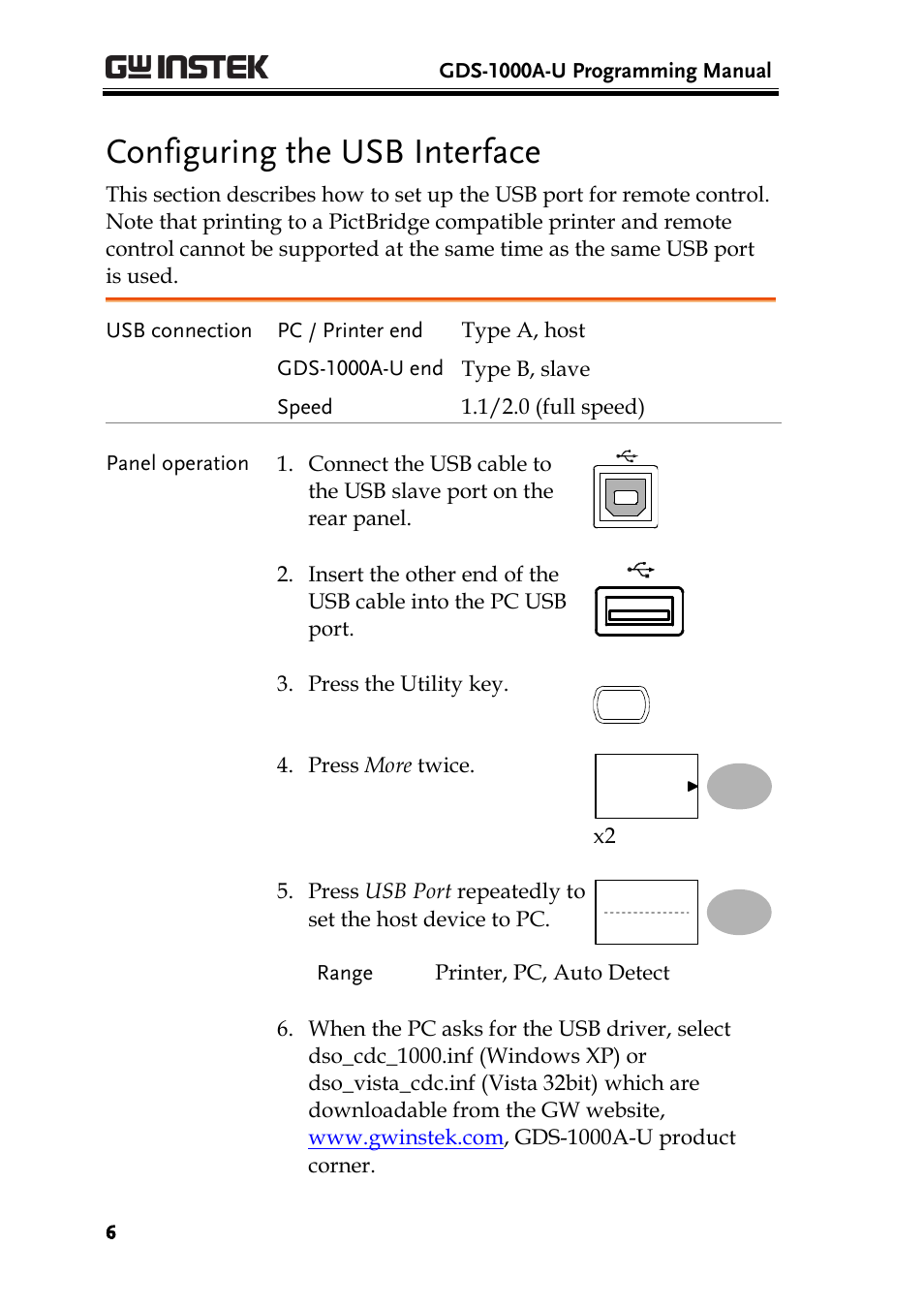 Configuring the usb interface | GW Instek GDS-1000A-U Series Programming Manual User Manual | Page 6 / 88