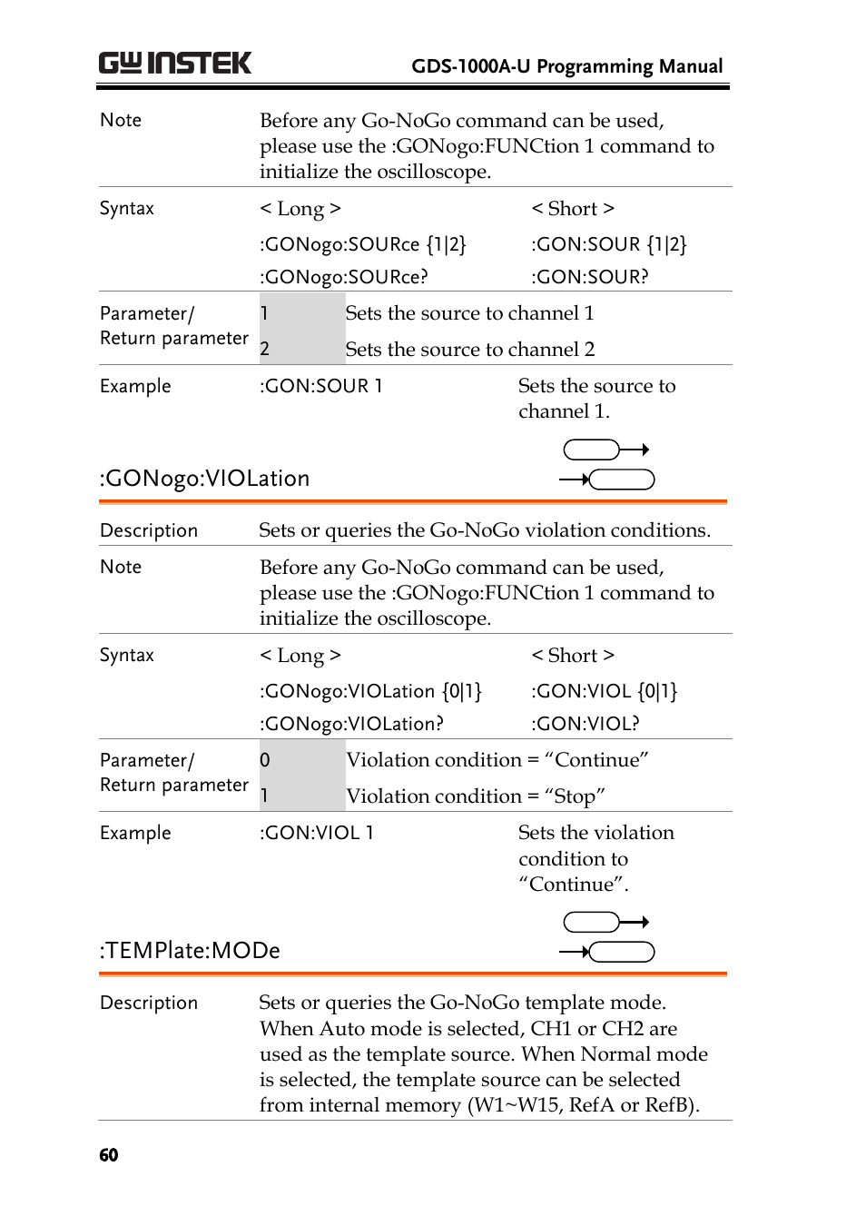Gonogo:violation, Template:mode | GW Instek GDS-1000A-U Series Programming Manual User Manual | Page 60 / 88