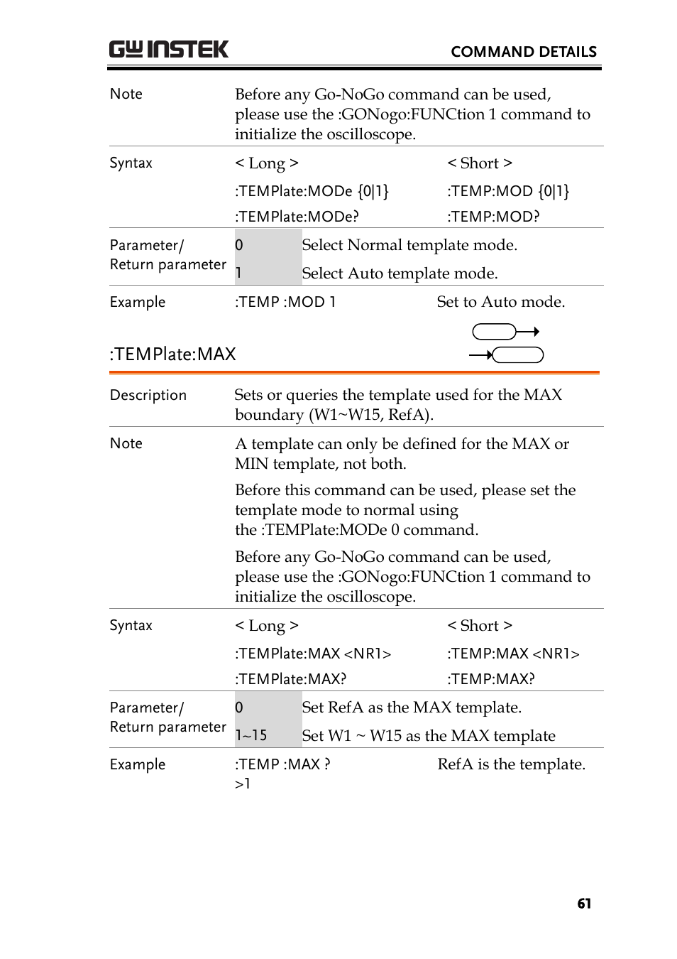 Template:max | GW Instek GDS-1000A-U Series Programming Manual User Manual | Page 61 / 88