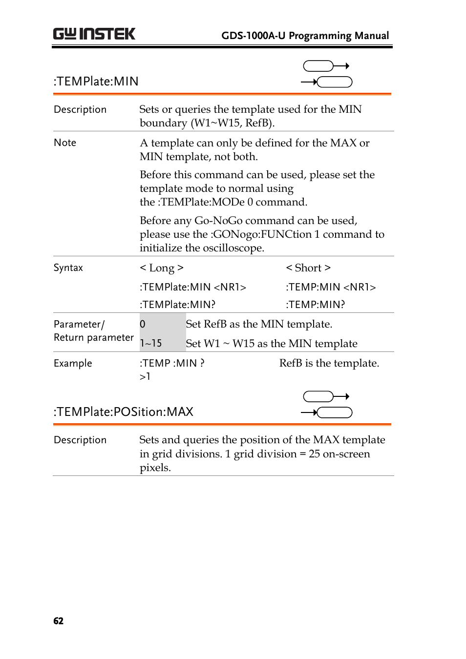 Template:min, Template:position:max | GW Instek GDS-1000A-U Series Programming Manual User Manual | Page 62 / 88