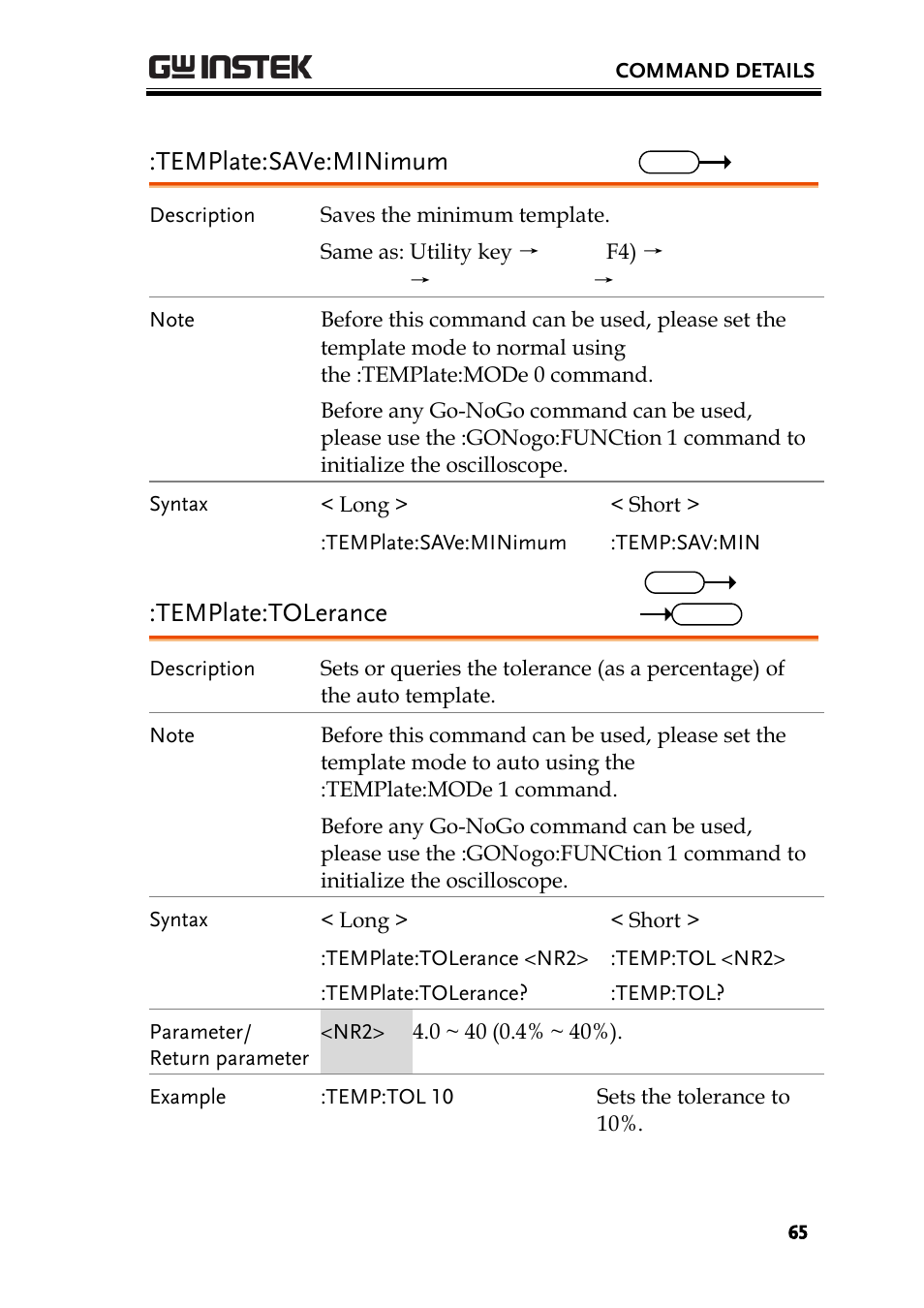 Template:save:minimum, Template:tolerance | GW Instek GDS-1000A-U Series Programming Manual User Manual | Page 65 / 88