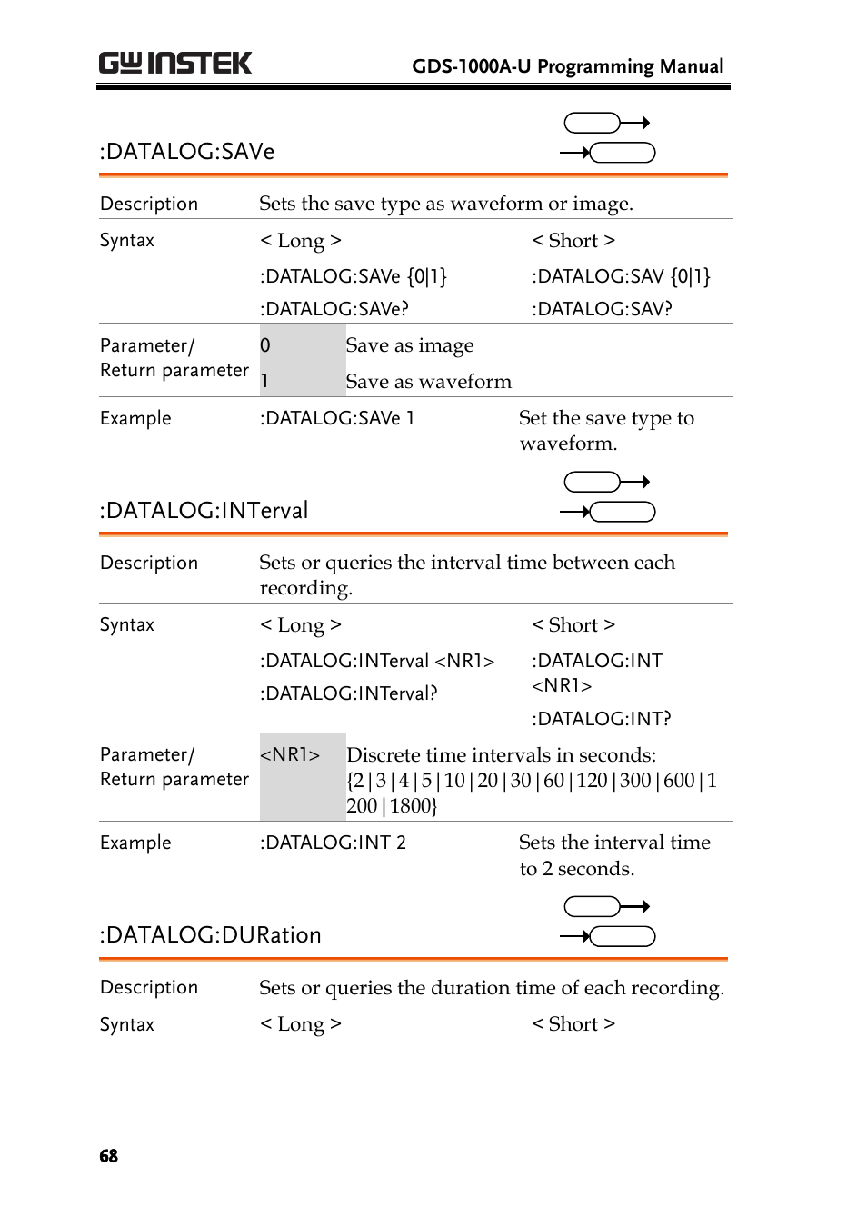 Datalog:save, Datalog:interval, Datalog:duration | GW Instek GDS-1000A-U Series Programming Manual User Manual | Page 68 / 88