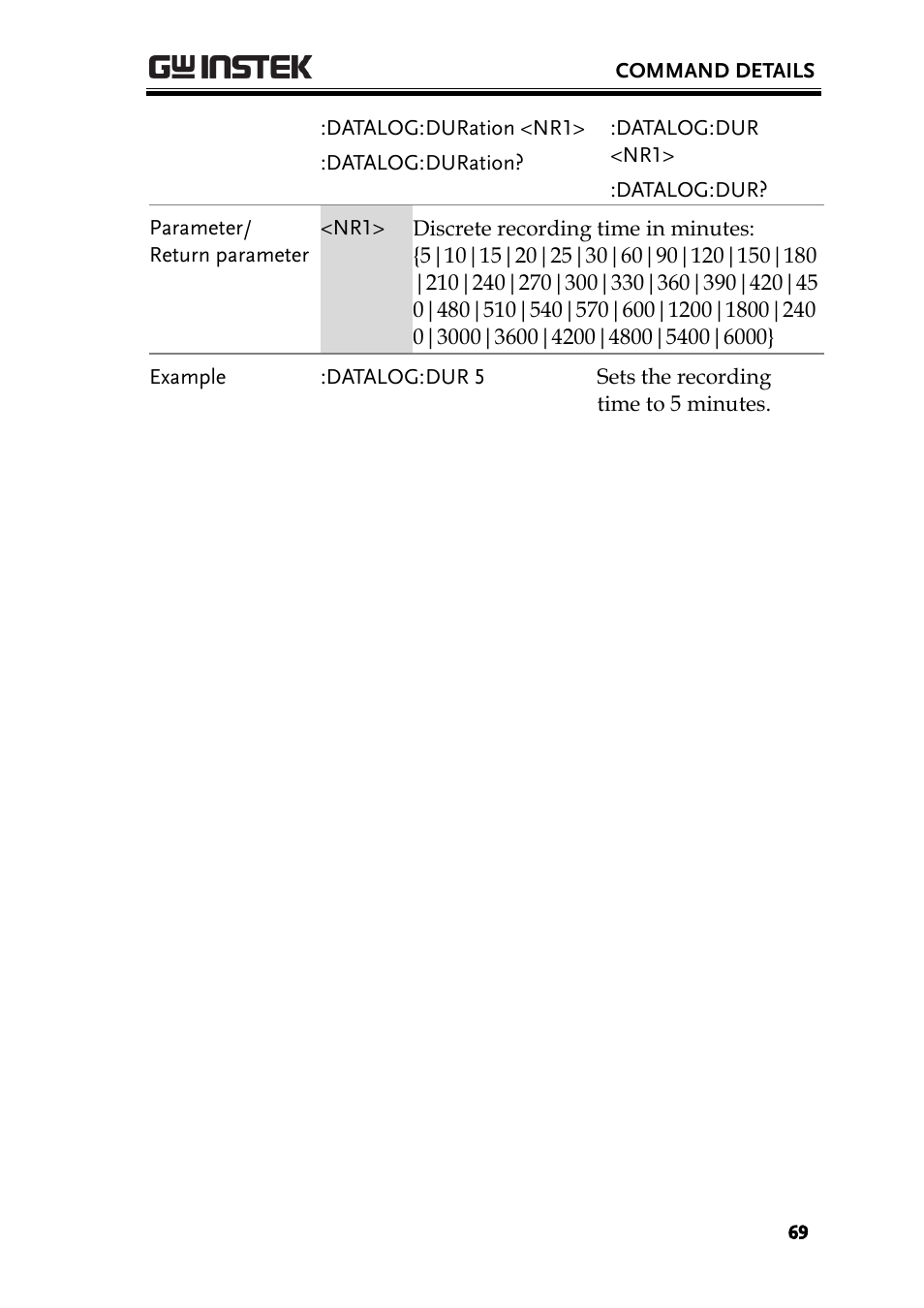 GW Instek GDS-1000A-U Series Programming Manual User Manual | Page 69 / 88