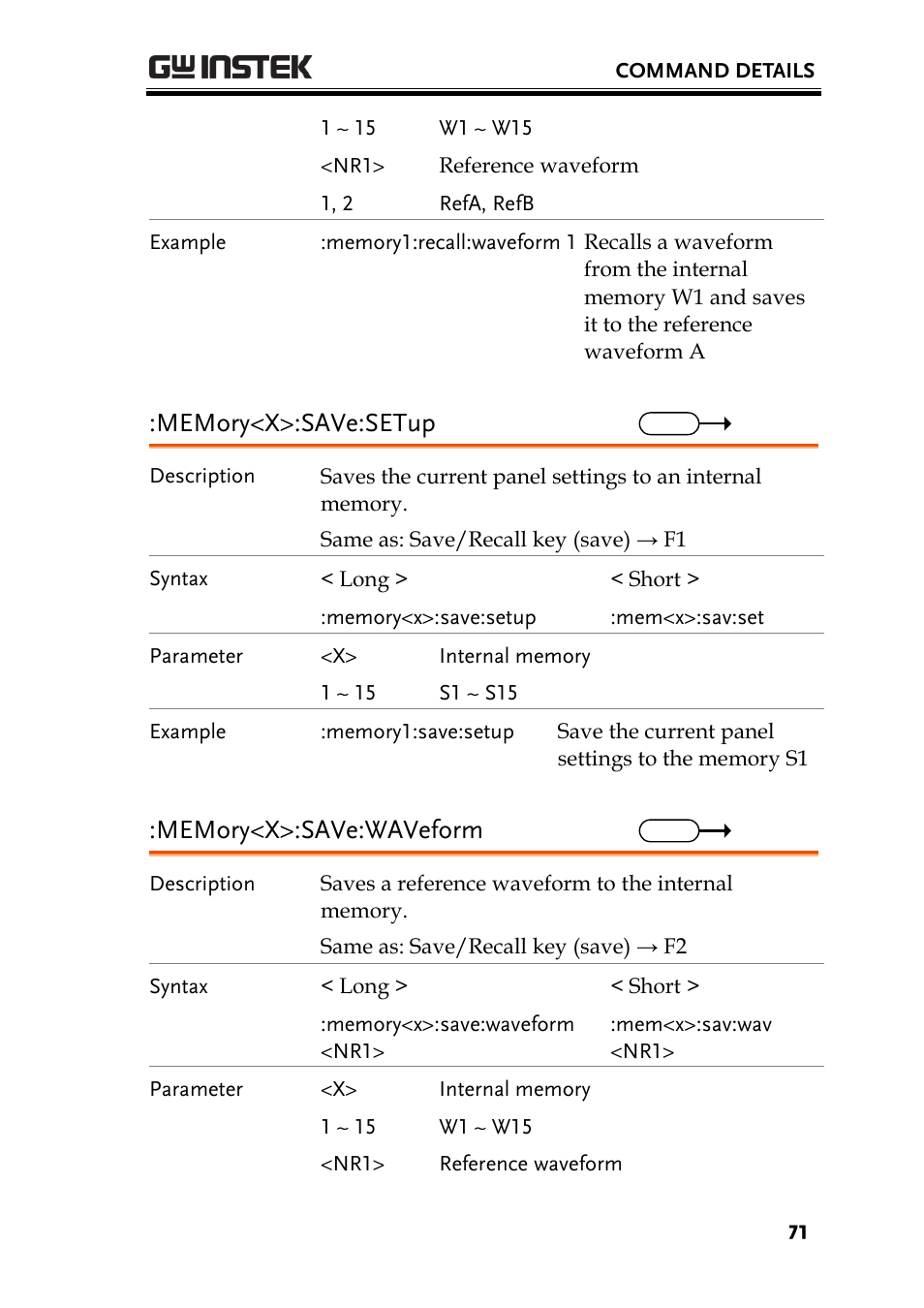 GW Instek GDS-1000A-U Series Programming Manual User Manual | Page 71 / 88