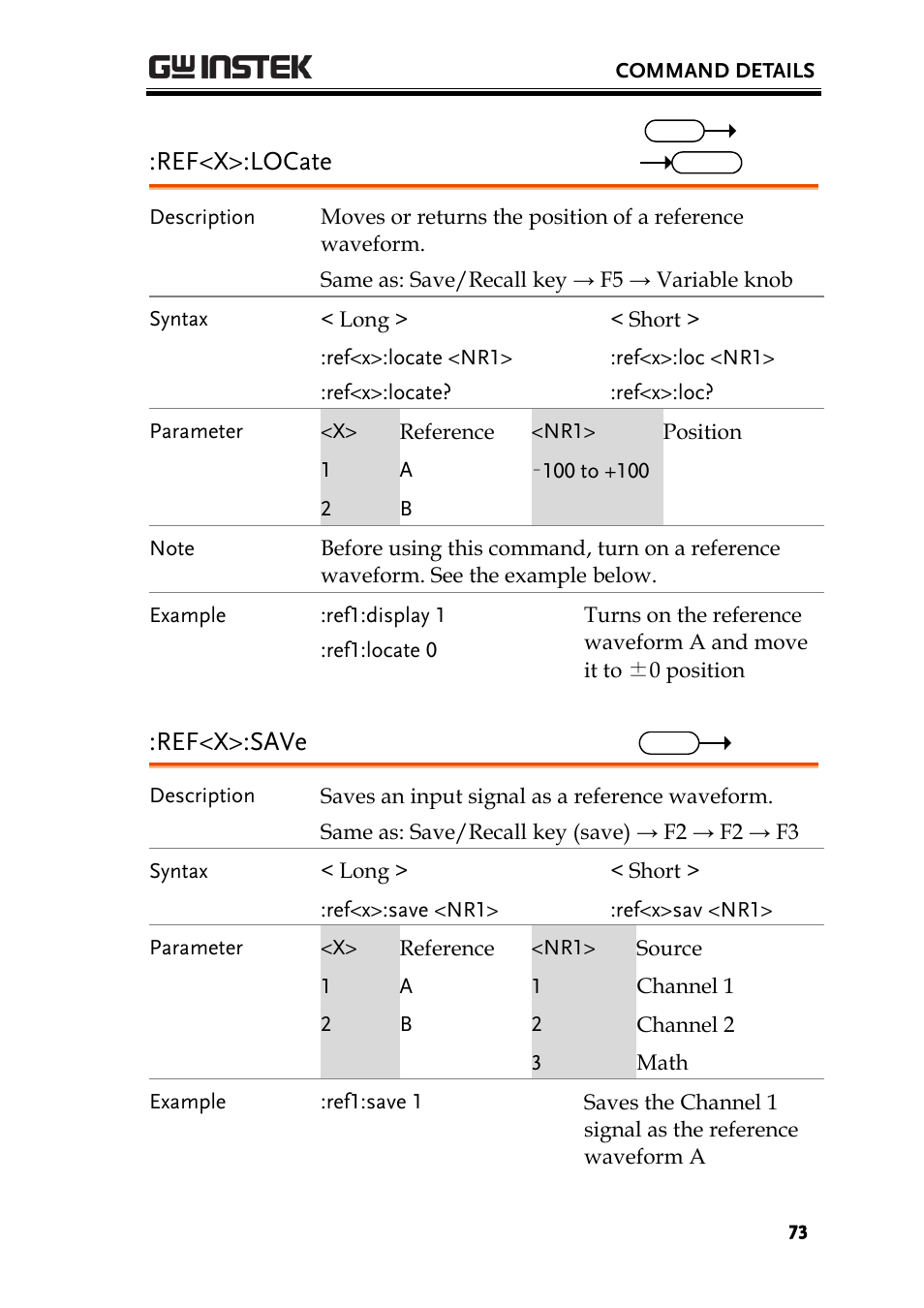Ref<x>:locate, Ref<x>:save | GW Instek GDS-1000A-U Series Programming Manual User Manual | Page 73 / 88