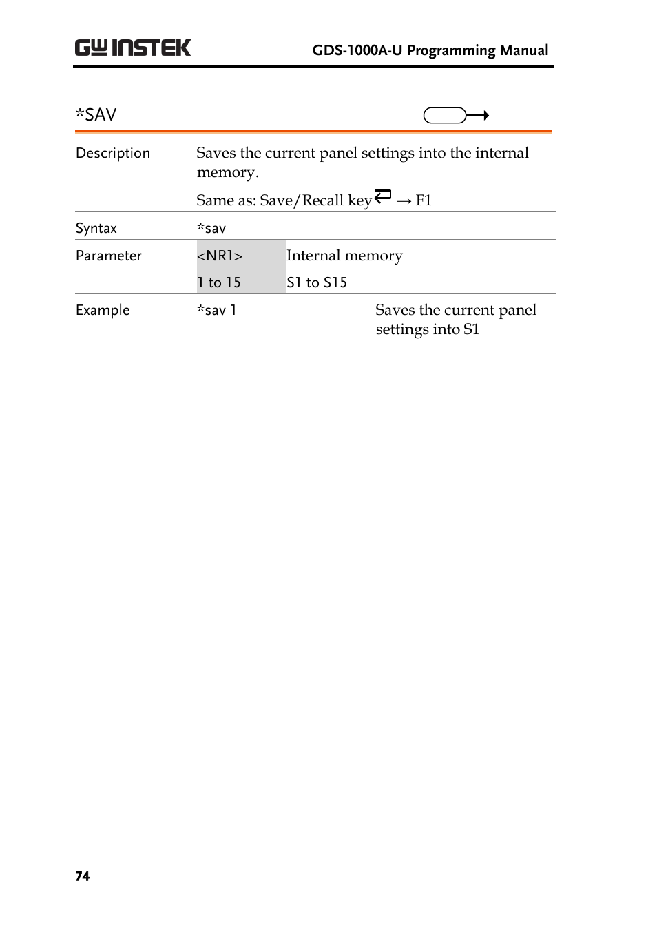 GW Instek GDS-1000A-U Series Programming Manual User Manual | Page 74 / 88