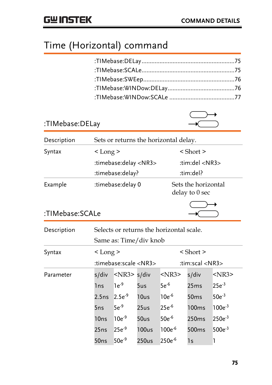 Time (horizontal) command, Timebase:delay, Timebase:scale | GW Instek GDS-1000A-U Series Programming Manual User Manual | Page 75 / 88