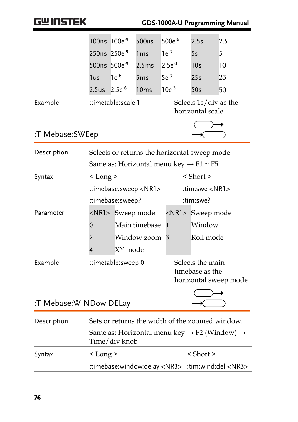 Timebase:sweep, Timebase:window:delay | GW Instek GDS-1000A-U Series Programming Manual User Manual | Page 76 / 88