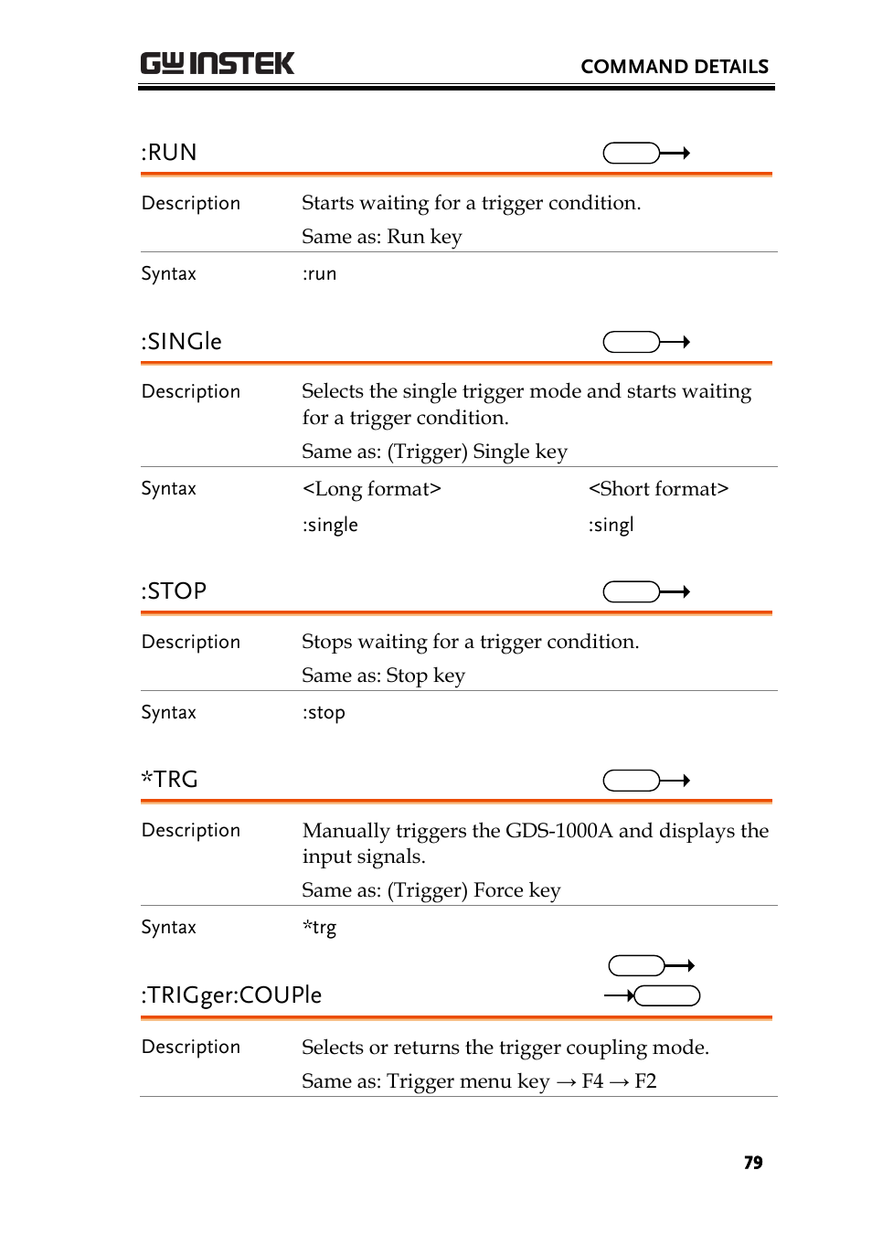 Single, Stop, Trigger:couple | GW Instek GDS-1000A-U Series Programming Manual User Manual | Page 79 / 88