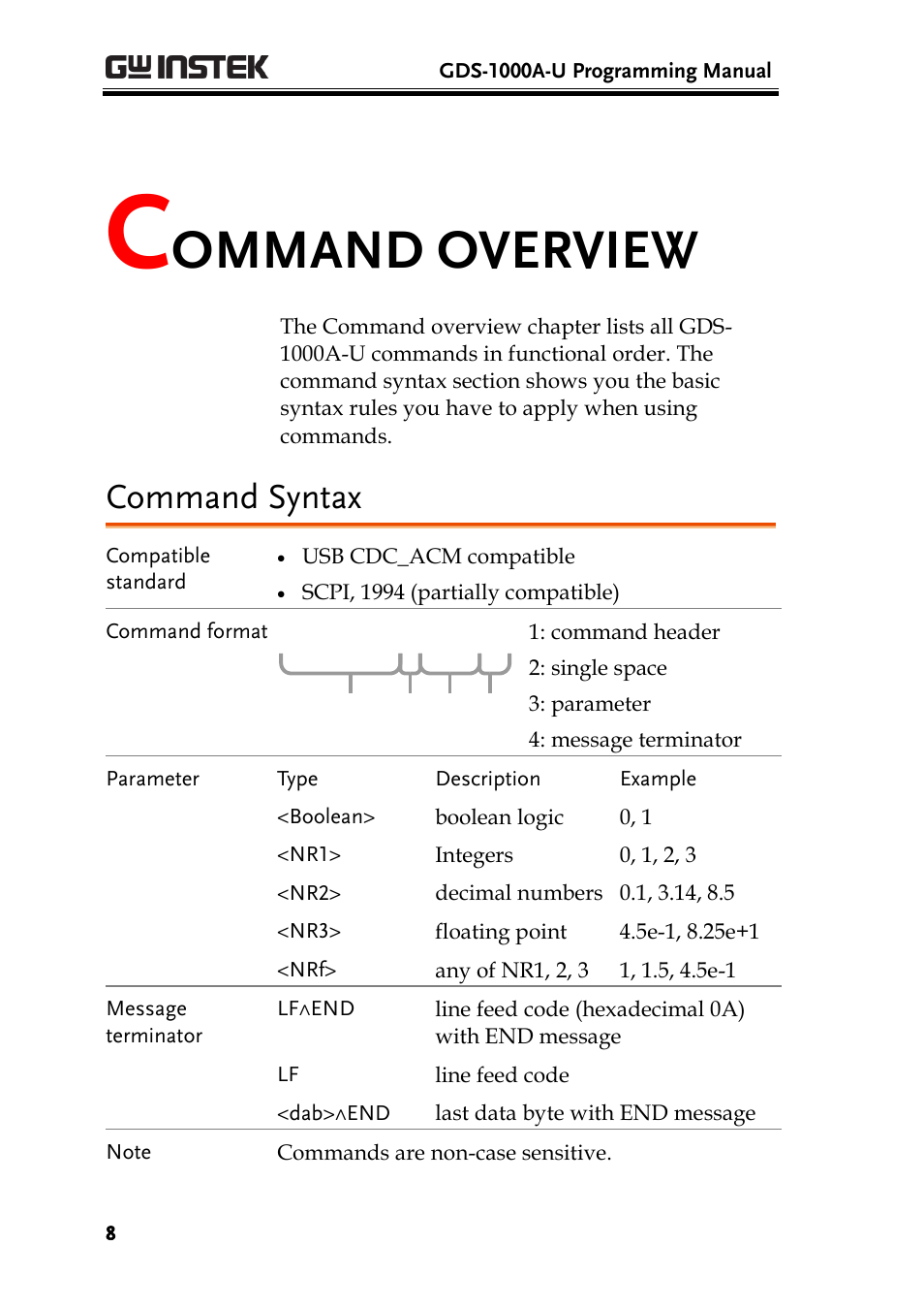 Command overview, Command syntax, Ommand overview | GW Instek GDS-1000A-U Series Programming Manual User Manual | Page 8 / 88