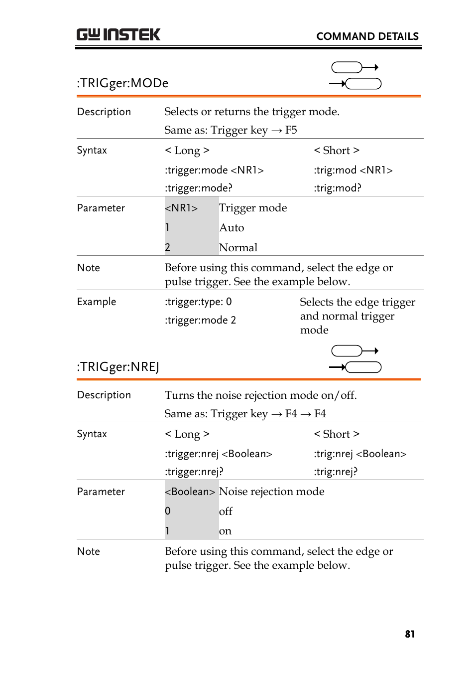 Trigger:mode, Trigger:nrej | GW Instek GDS-1000A-U Series Programming Manual User Manual | Page 81 / 88